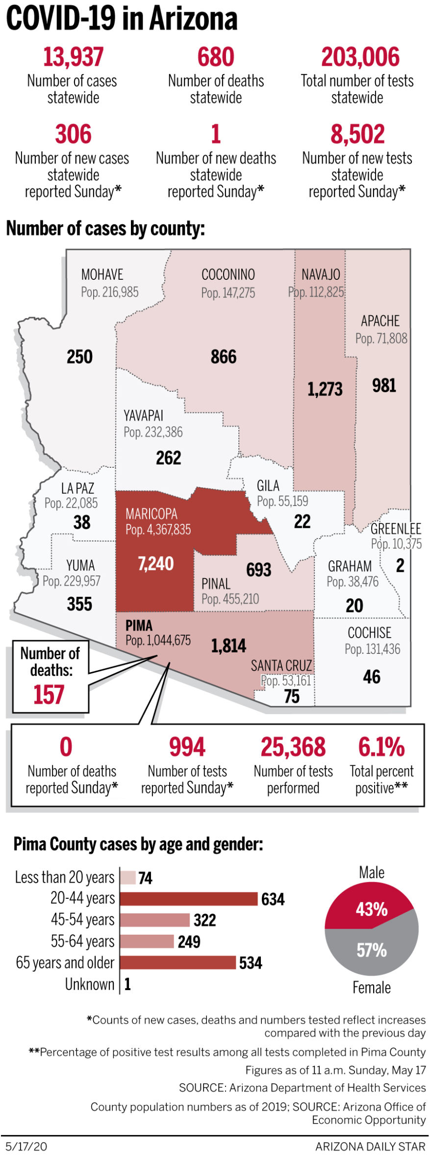 Coronavirus cases in Arizona, mapped by county: May 17
